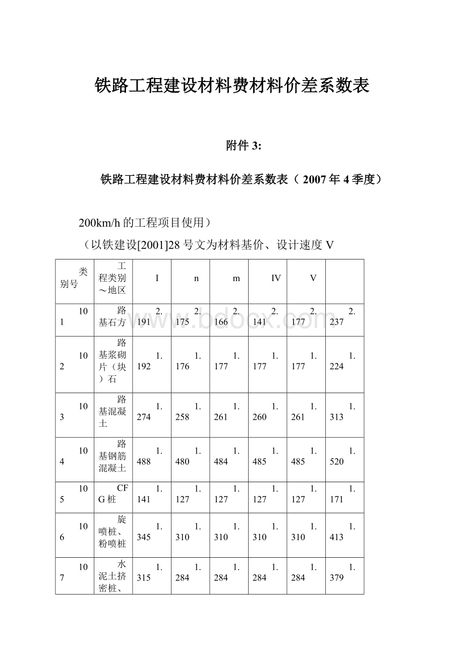 铁路工程建设材料费材料价差系数表.docx