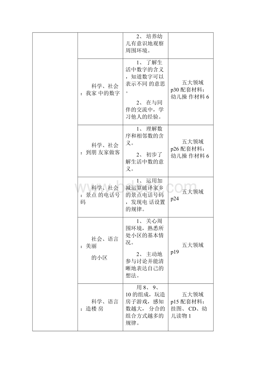 幼儿园主要活动计划.docx_第2页