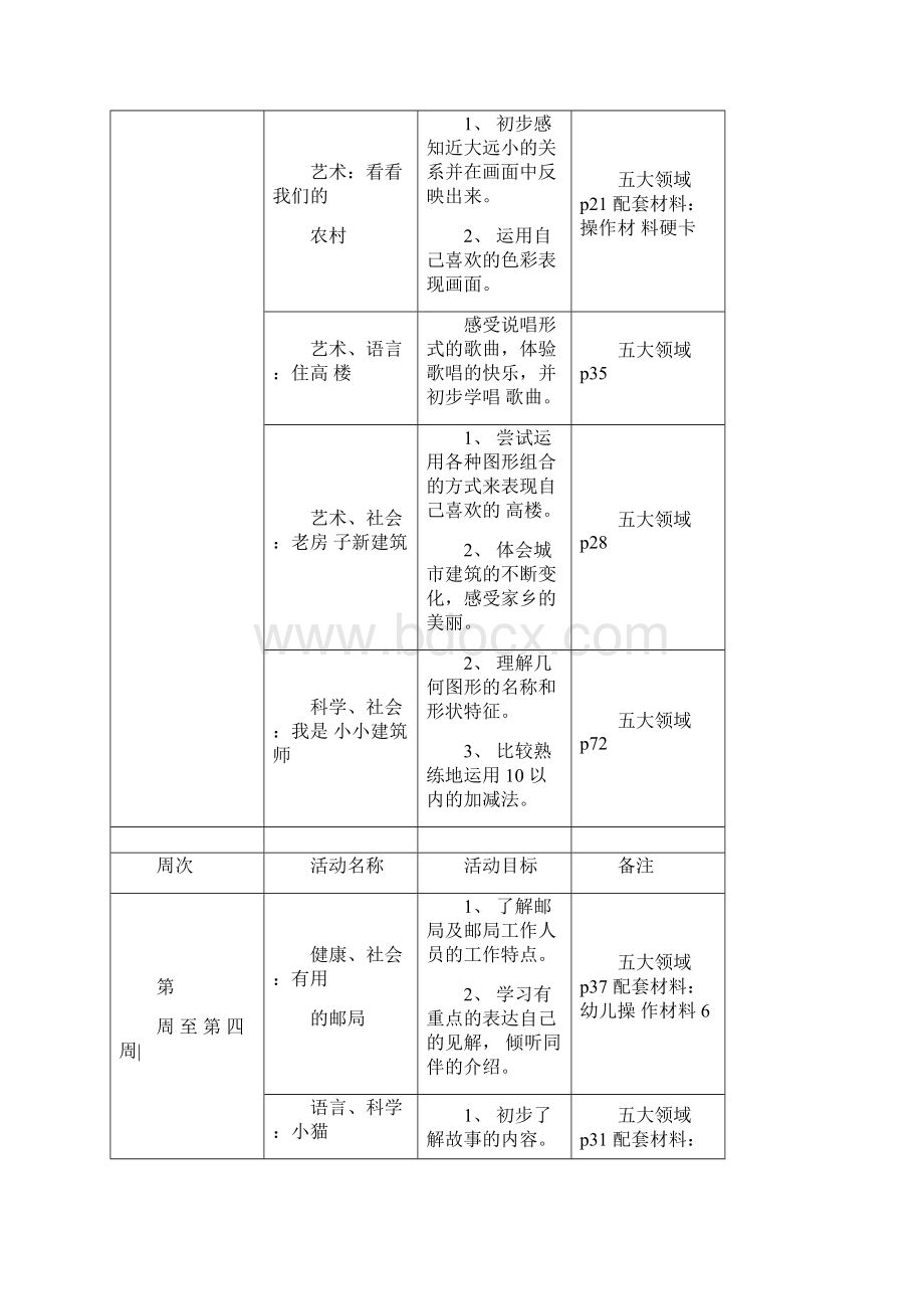 幼儿园主要活动计划.docx_第3页