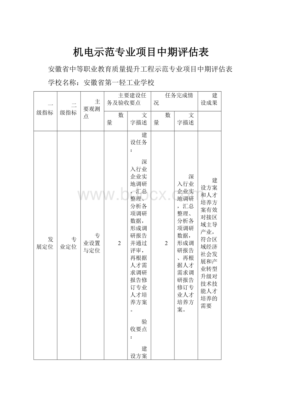 机电示范专业项目中期评估表.docx