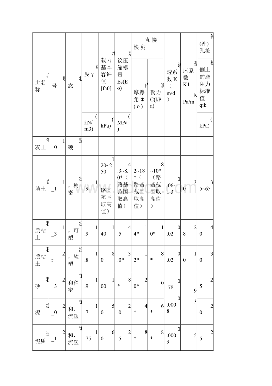 沉井施工方案.docx_第3页