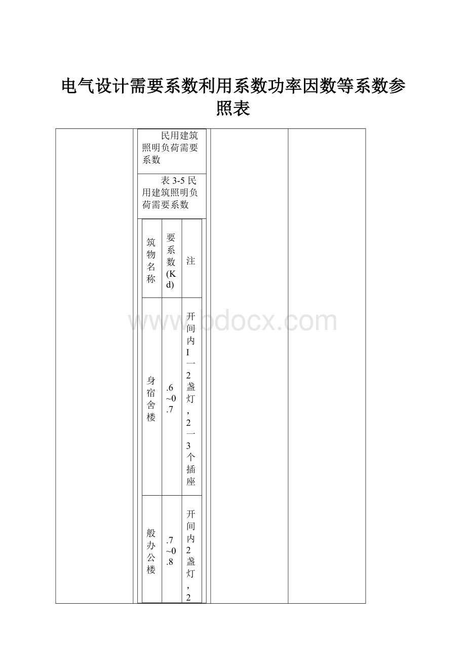 电气设计需要系数利用系数功率因数等系数参照表.docx