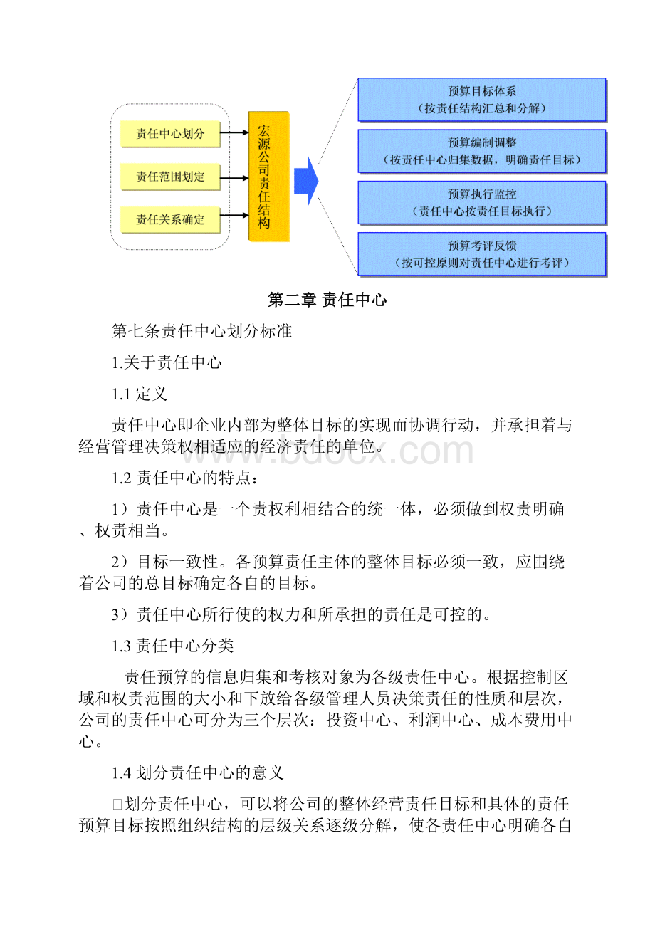 xx企业全面预算管理制度.docx_第2页