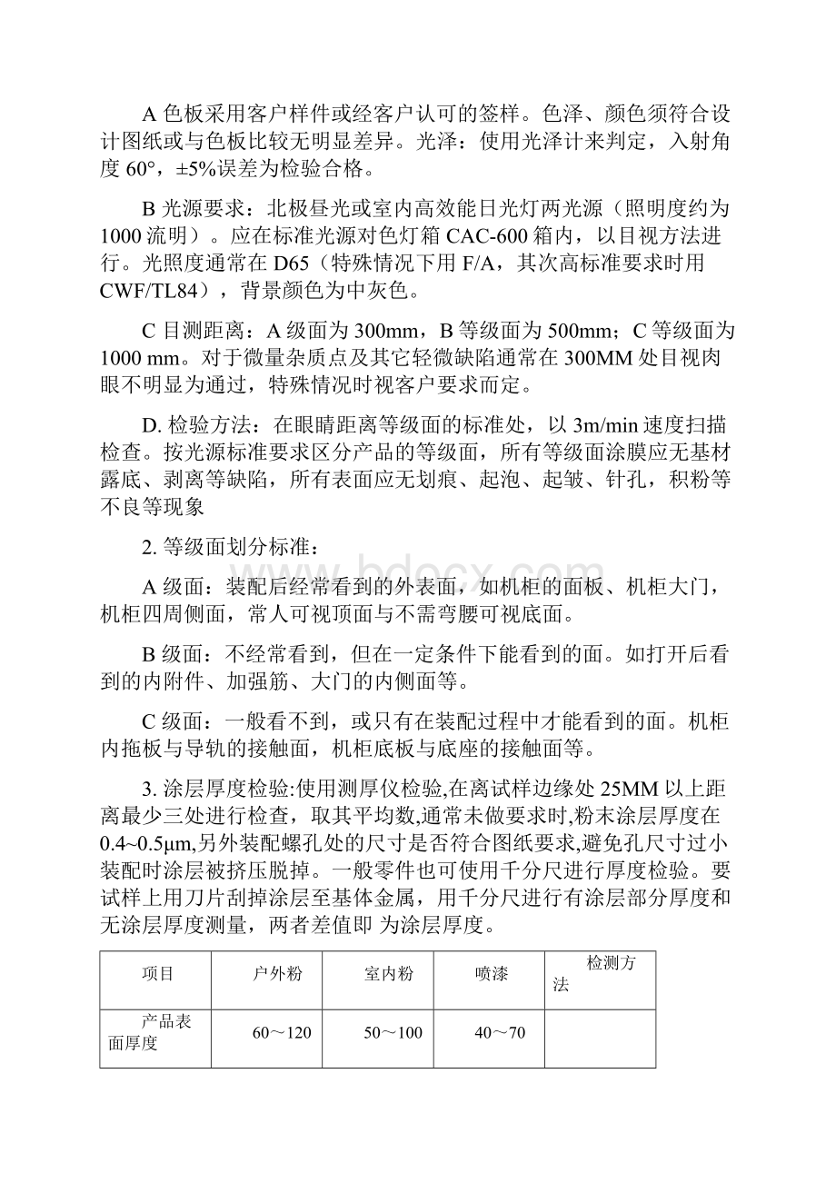 喷涂检验作业指导书.docx_第2页