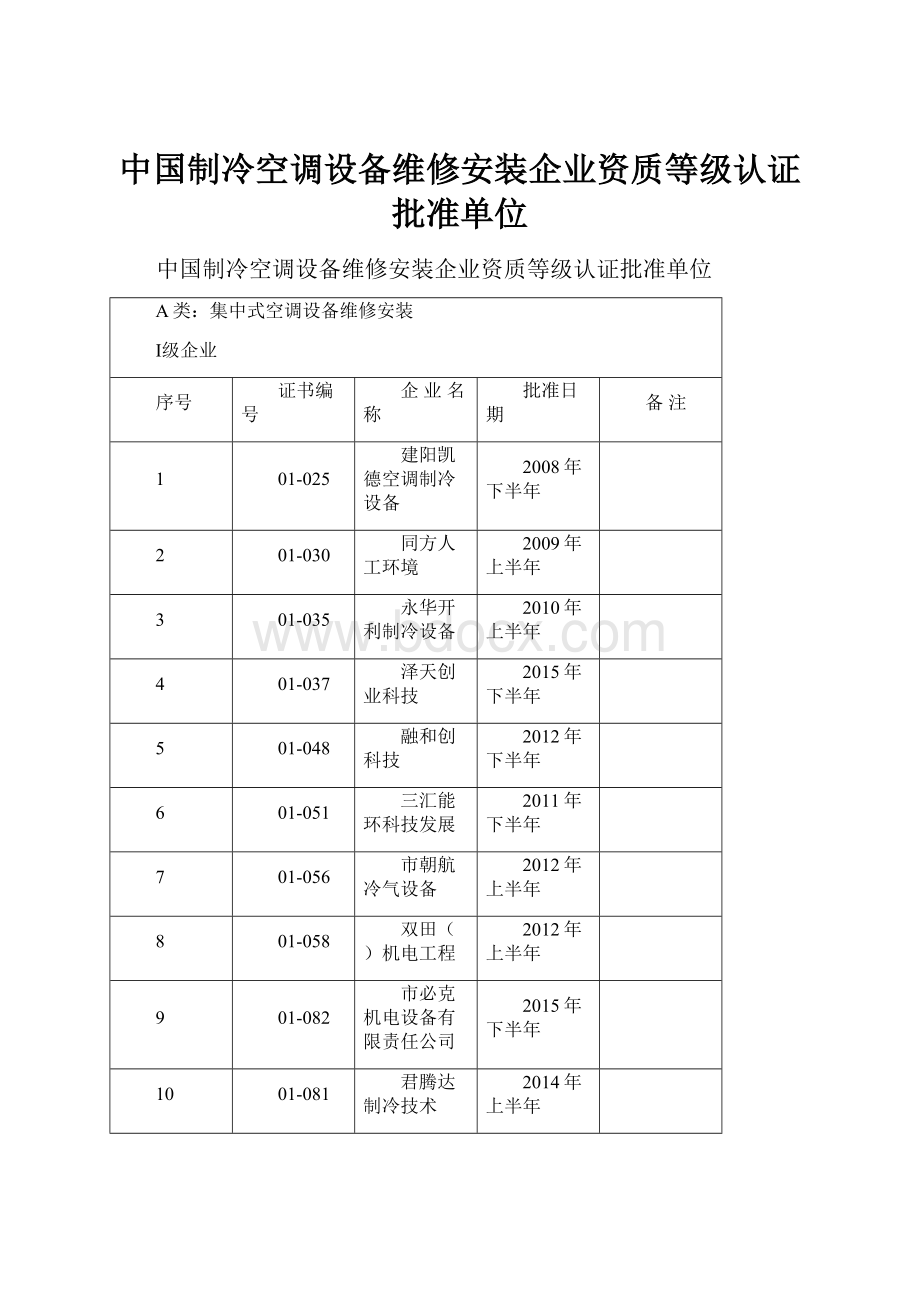 中国制冷空调设备维修安装企业资质等级认证批准单位.docx