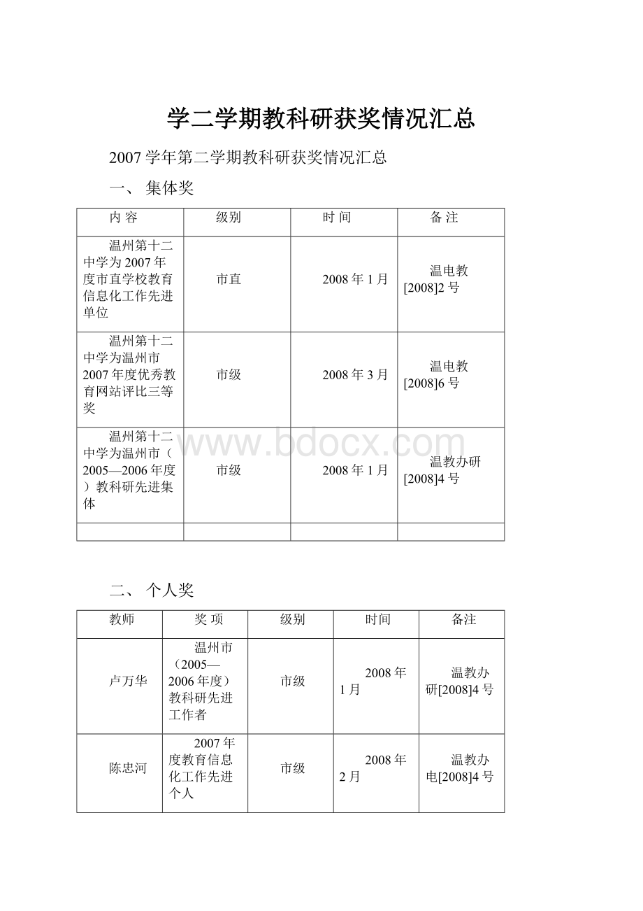 学二学期教科研获奖情况汇总.docx