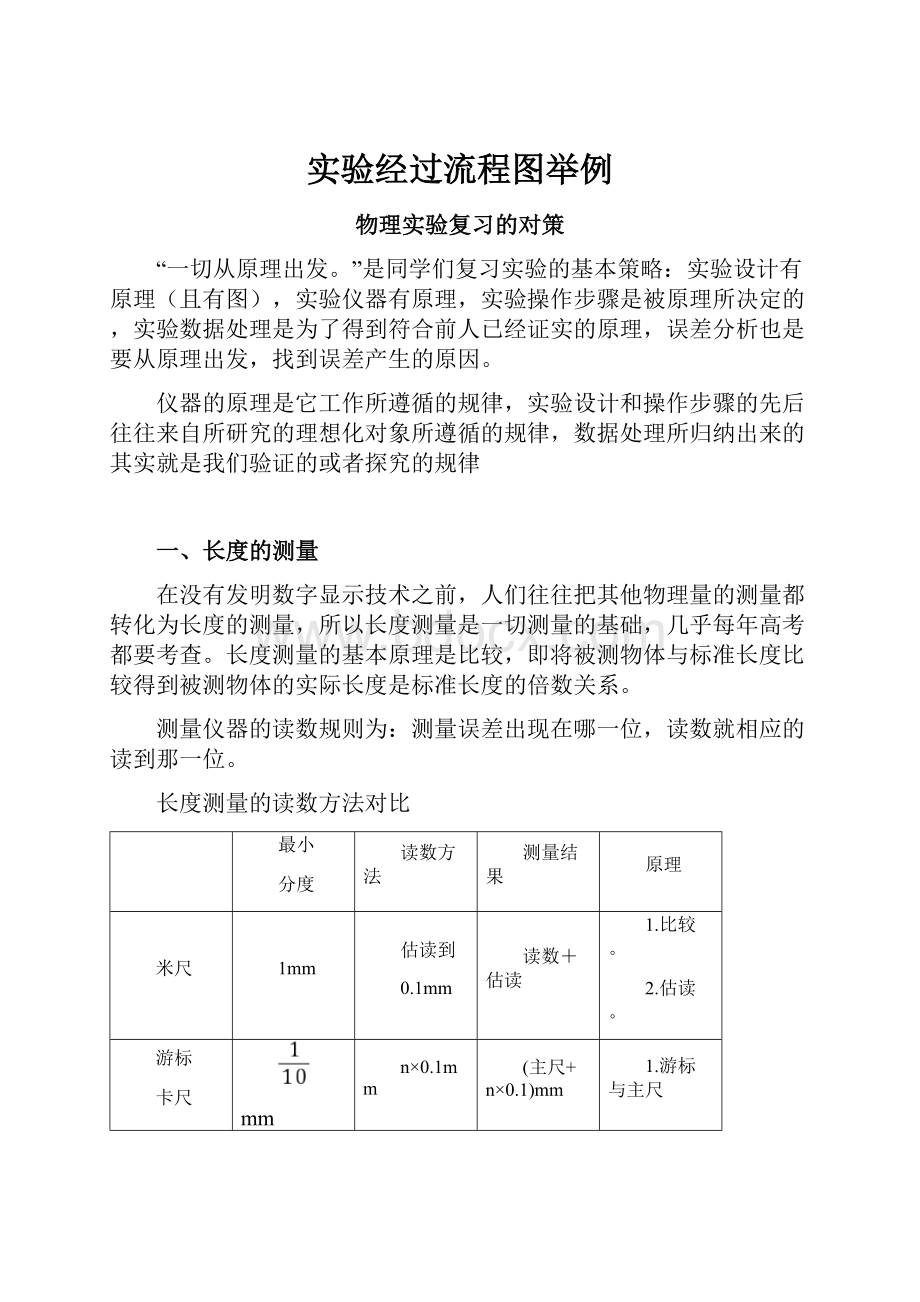 实验经过流程图举例.docx