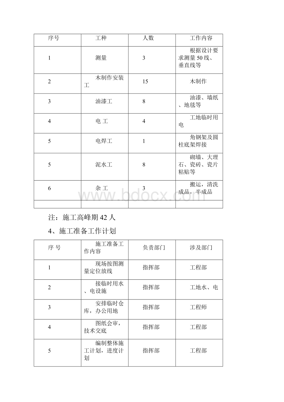 售楼部施工组织设计.docx_第3页