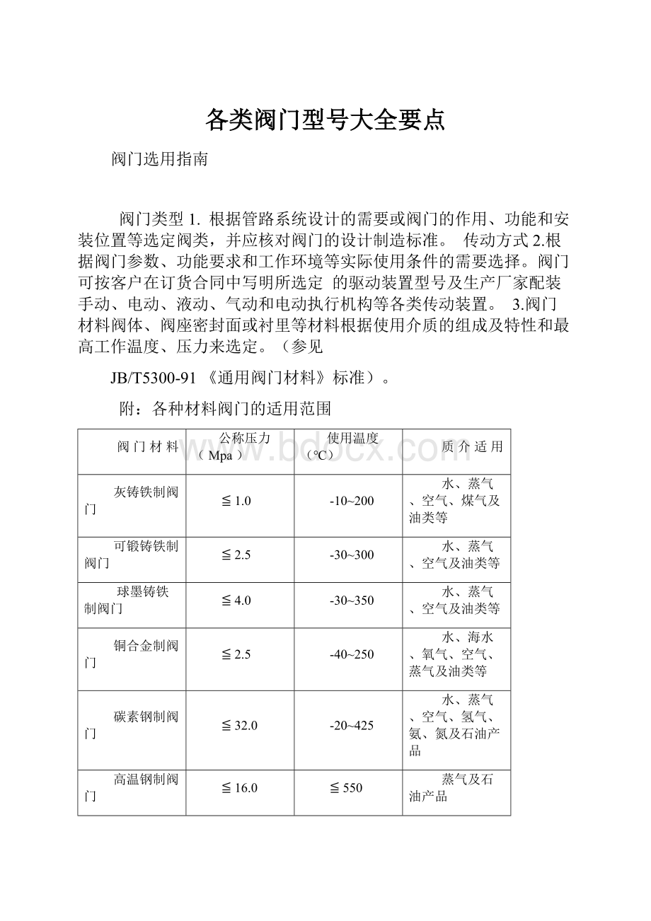 各类阀门型号大全要点.docx