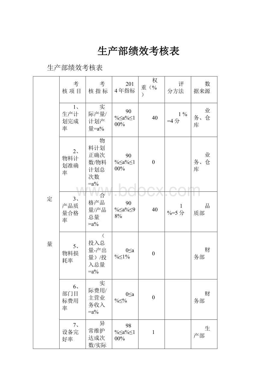 生产部绩效考核表.docx_第1页