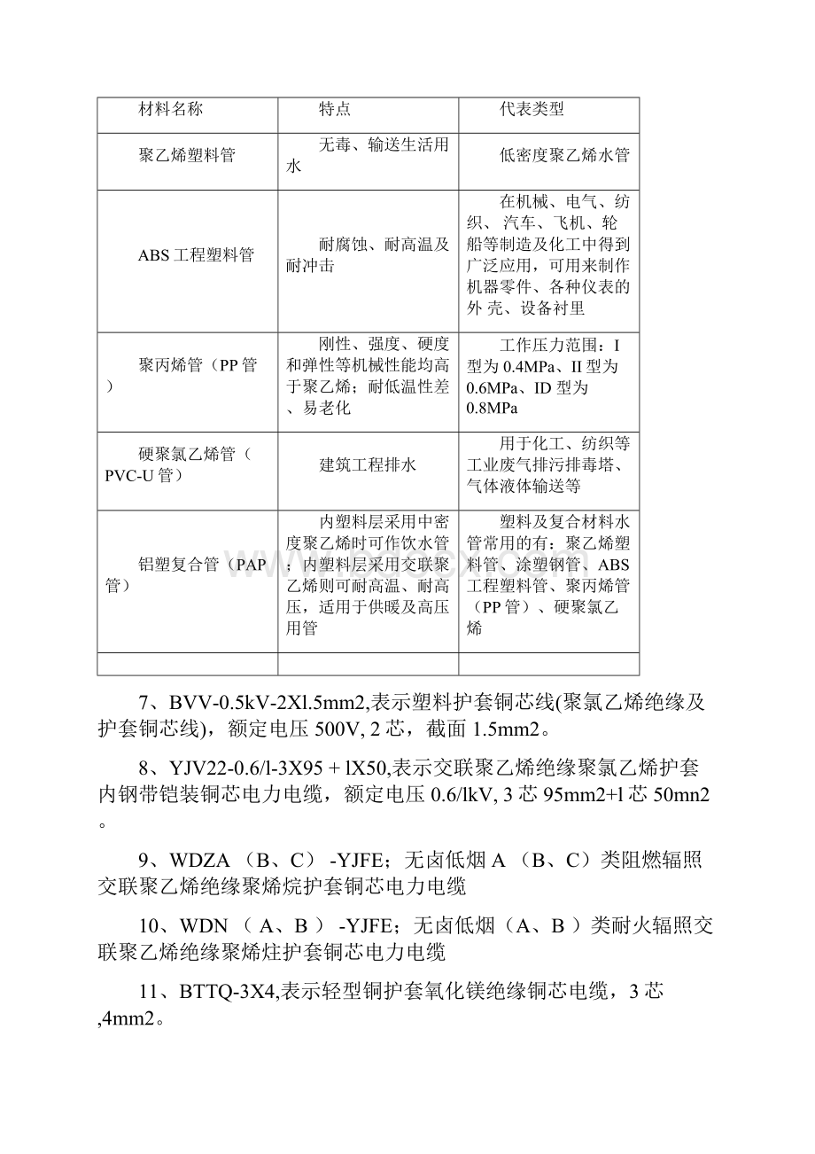 一建机电工程实务考点总结涵盖70基本考点.docx_第3页