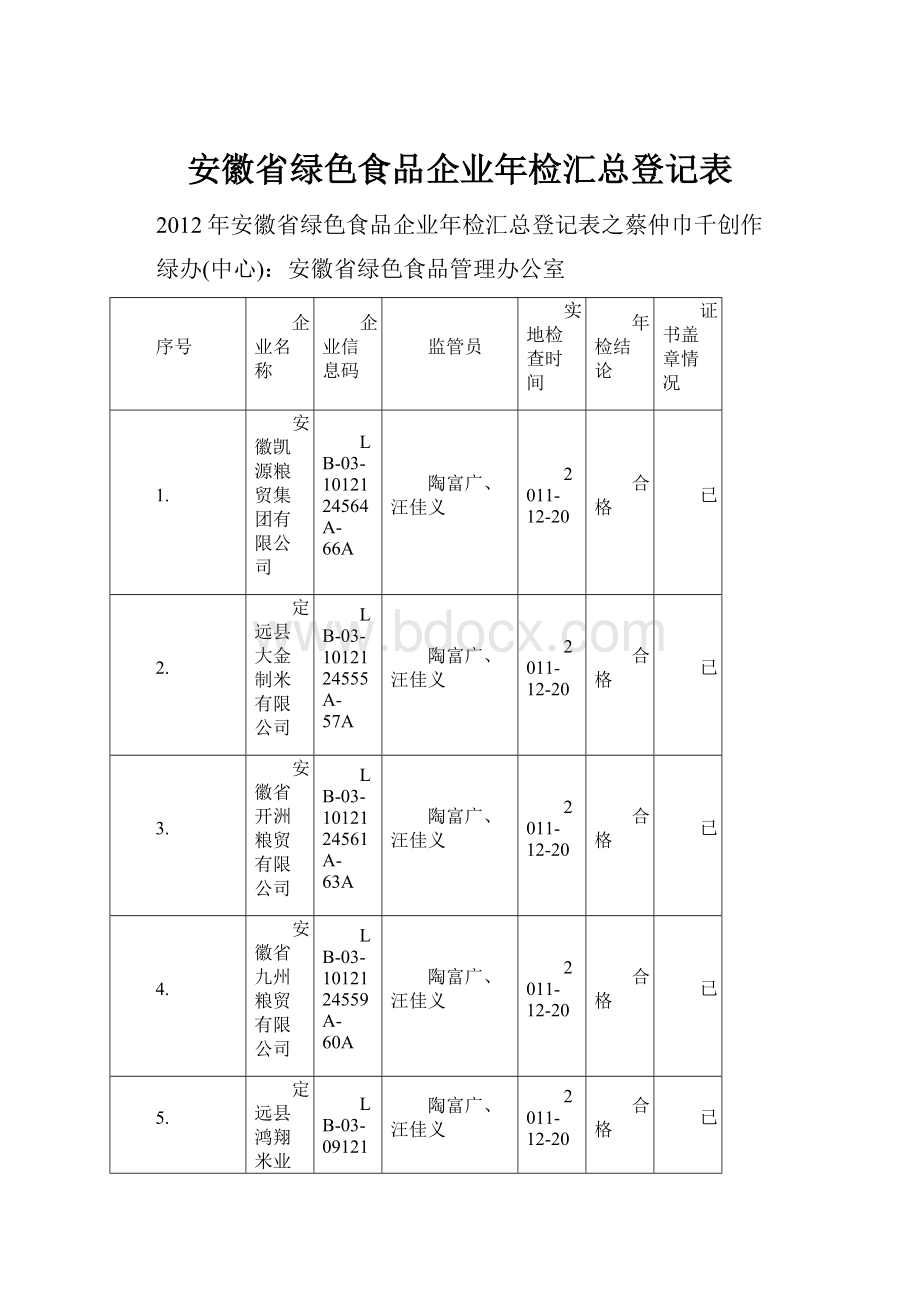 安徽省绿色食品企业年检汇总登记表.docx