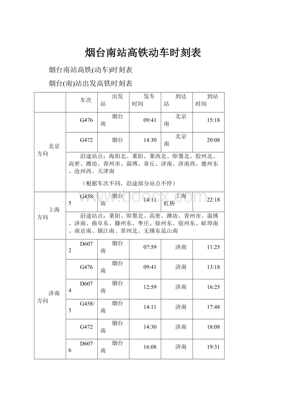 烟台南站高铁动车时刻表.docx