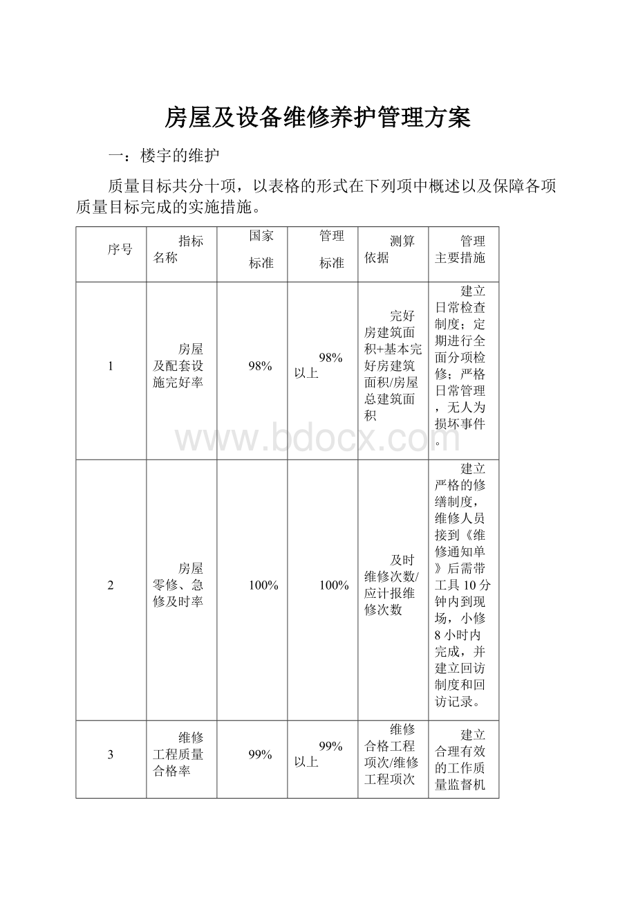 房屋及设备维修养护管理方案.docx