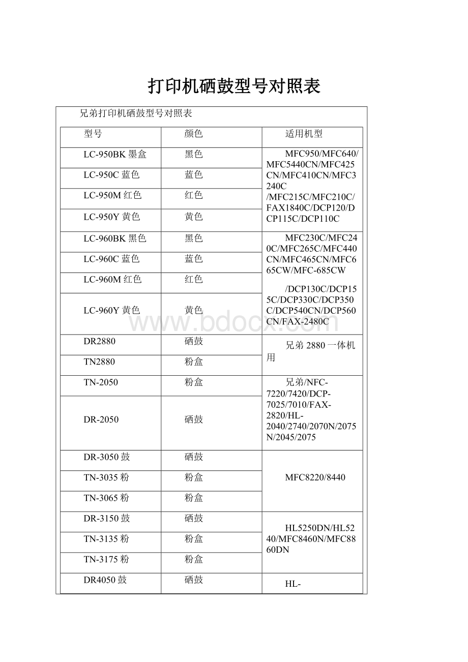 打印机硒鼓型号对照表.docx_第1页