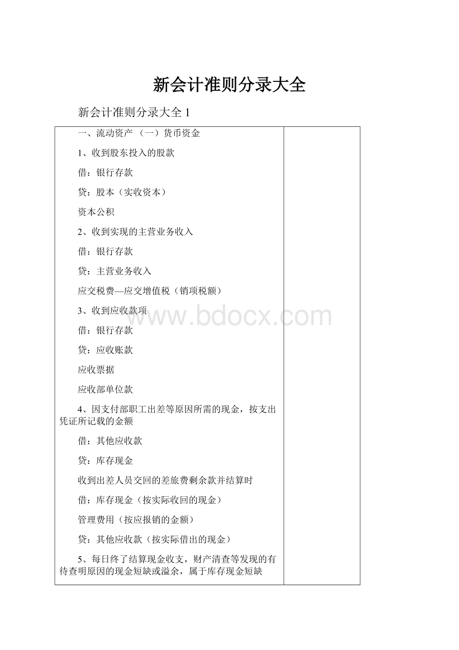 新会计准则分录大全.docx_第1页