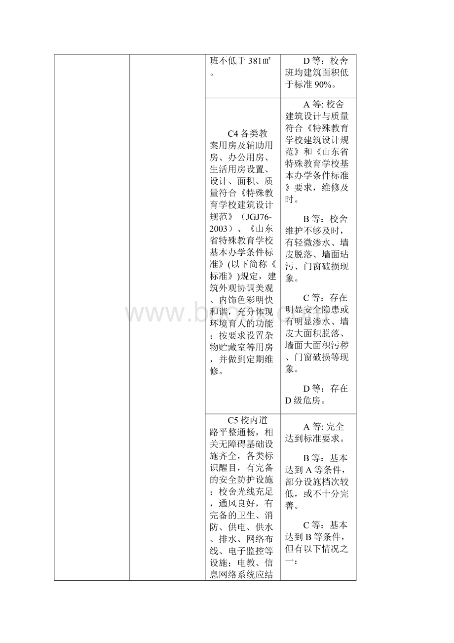 特殊教育学校等级评价标准.docx_第3页