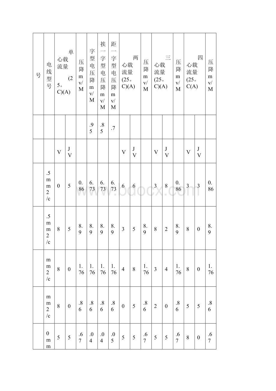 低压电线电缆载流量表完整.docx_第3页