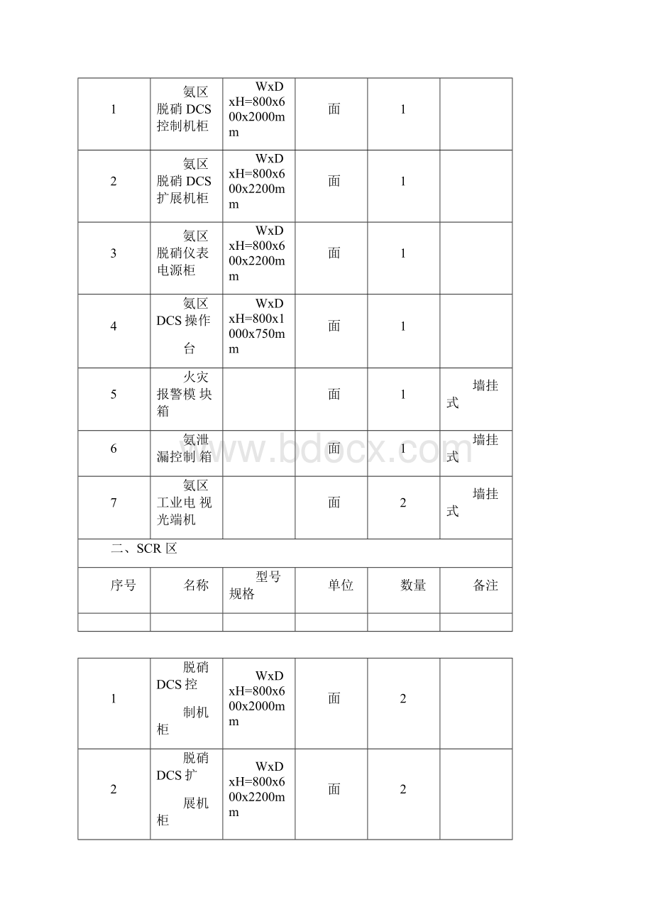 热控盘柜安装施工方案.docx_第2页