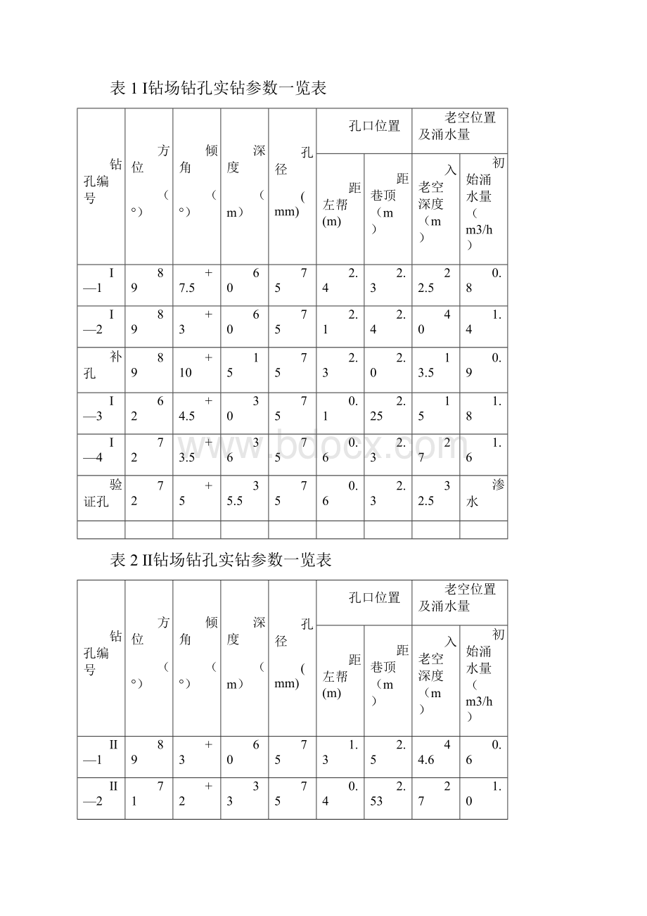 探放老空水情况总结评价结果汇报.docx_第3页