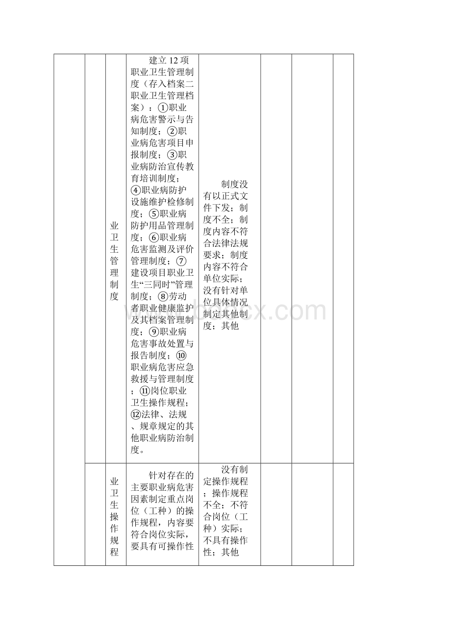 职业病隐患排查表.docx_第2页