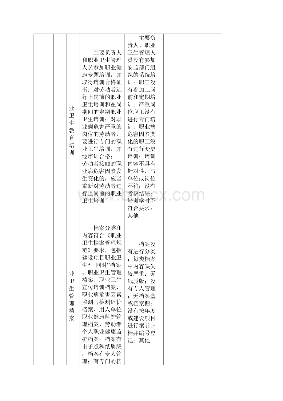 职业病隐患排查表.docx_第3页