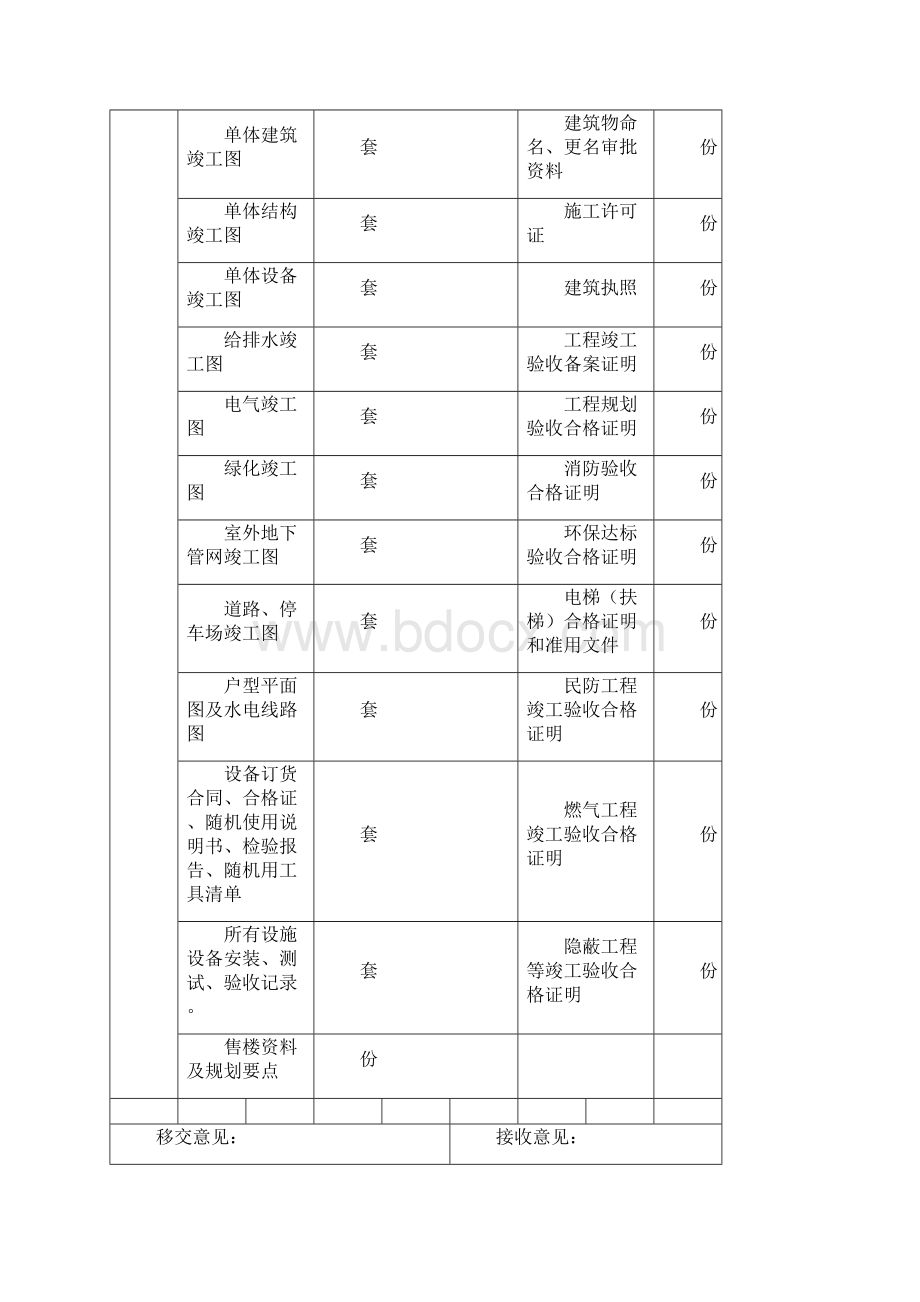 物业交接表格全.docx_第3页