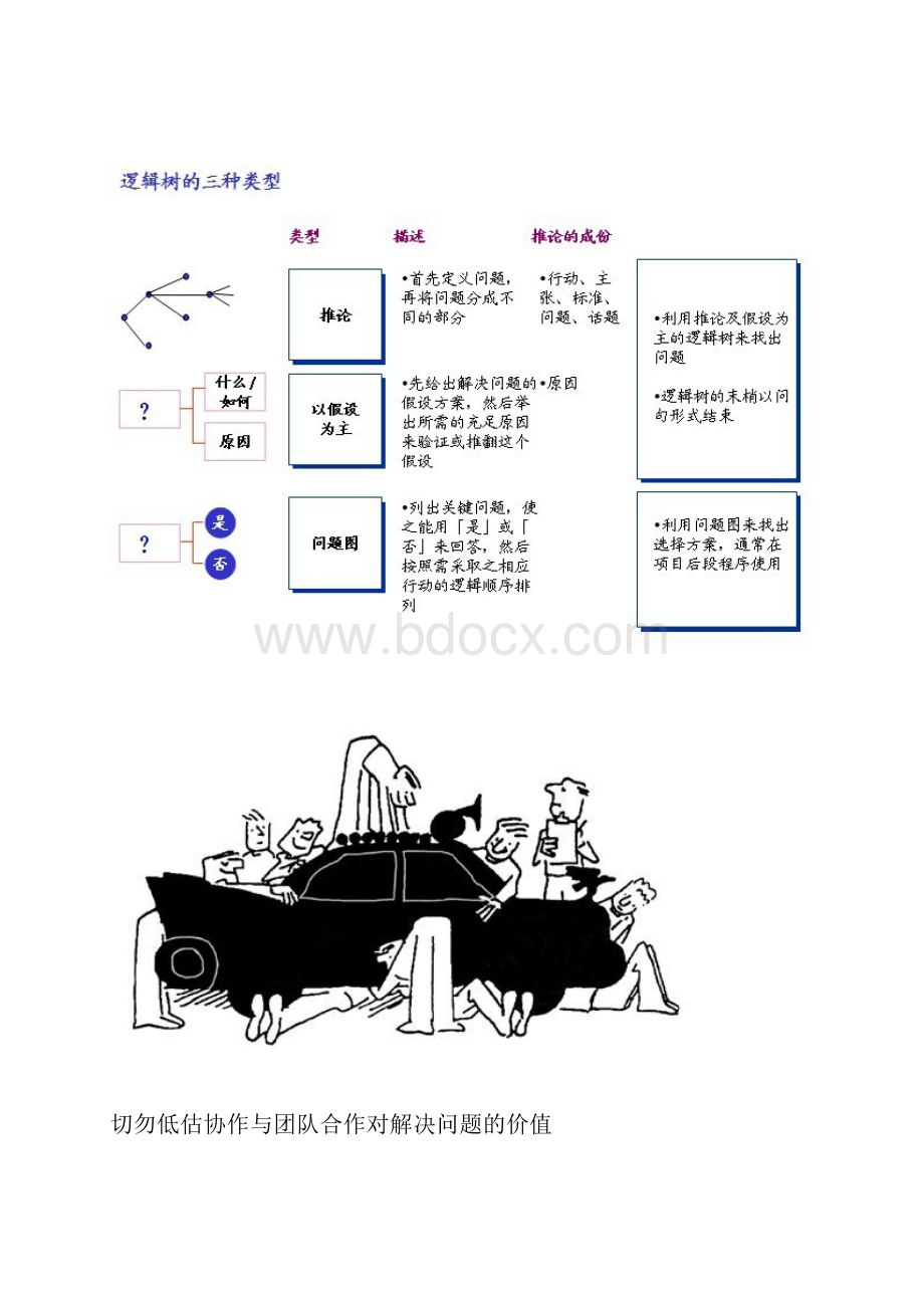 麦肯锡方法解决问题的七个步骤.docx_第3页