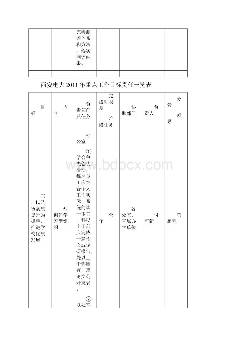 西安电大重点工作目标责任一览表.docx_第3页