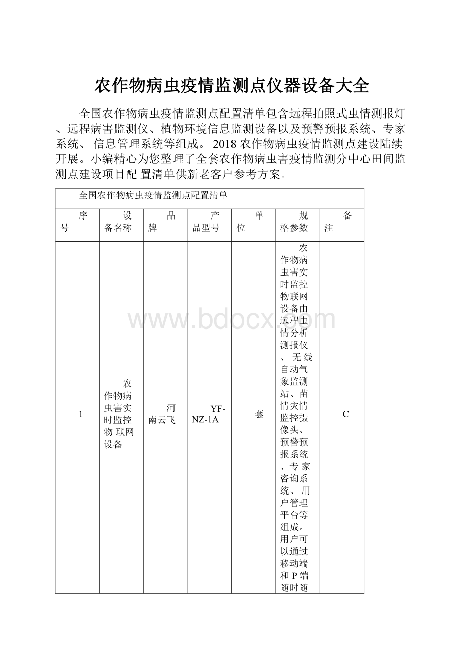 农作物病虫疫情监测点仪器设备大全.docx