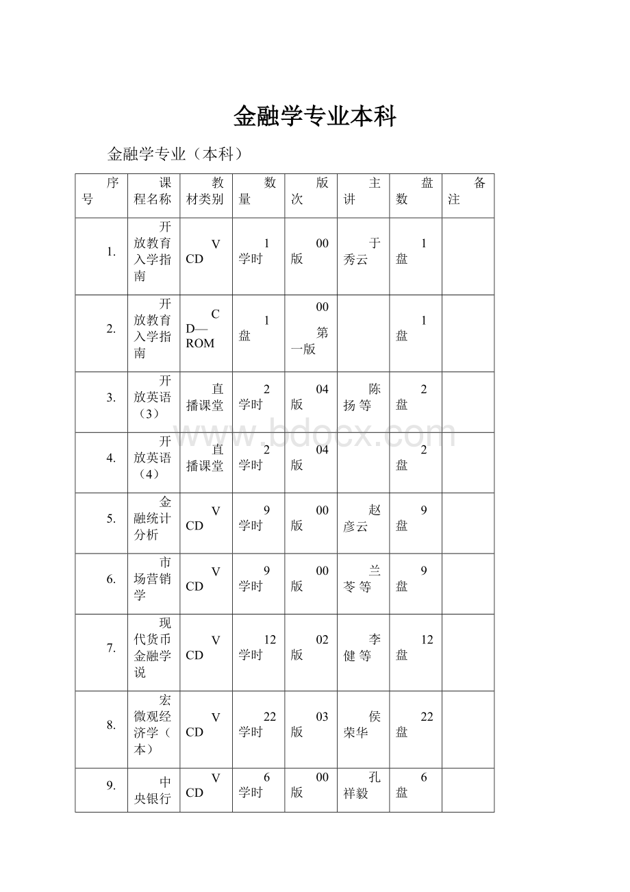 金融学专业本科.docx