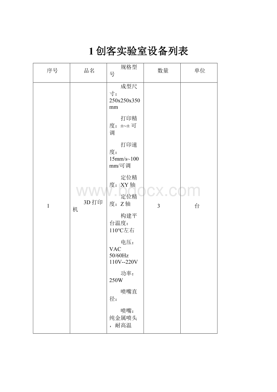 1创客实验室设备列表.docx