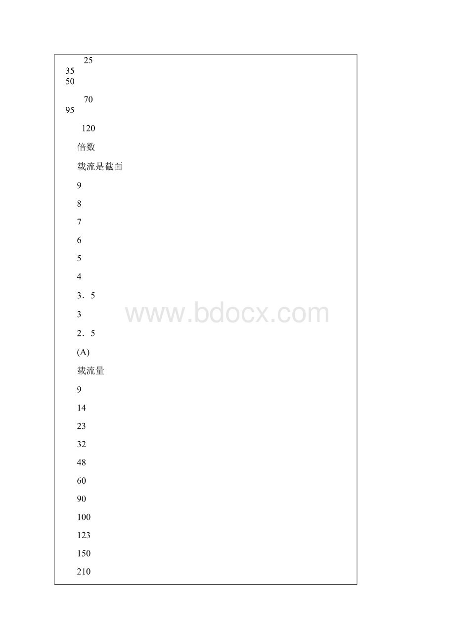 电缆线的选用和计算.docx_第3页