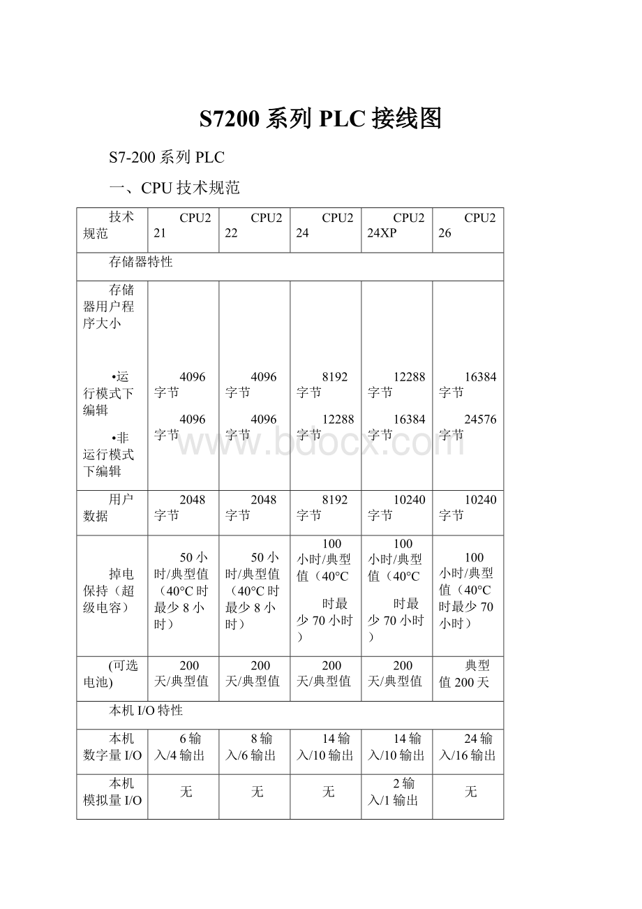 S7200系列PLC接线图.docx_第1页