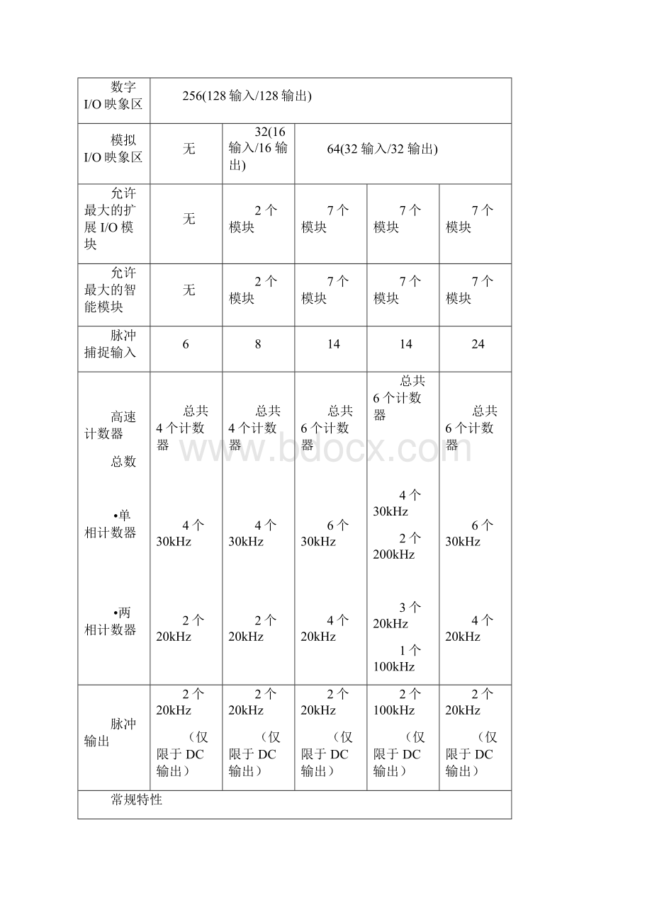 S7200系列PLC接线图.docx_第2页