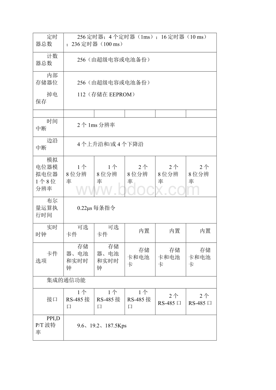 S7200系列PLC接线图.docx_第3页