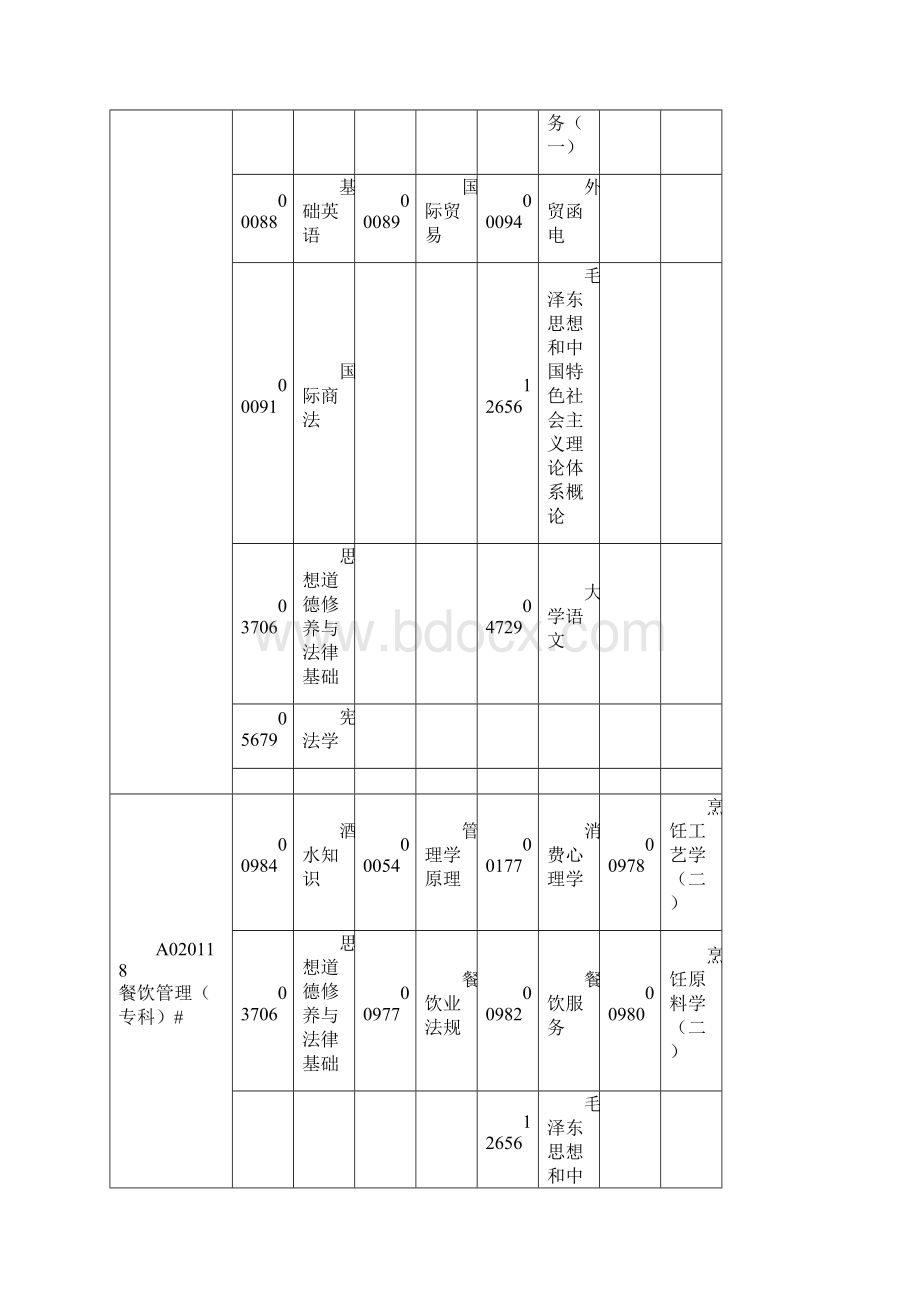 份考试科目.docx_第3页