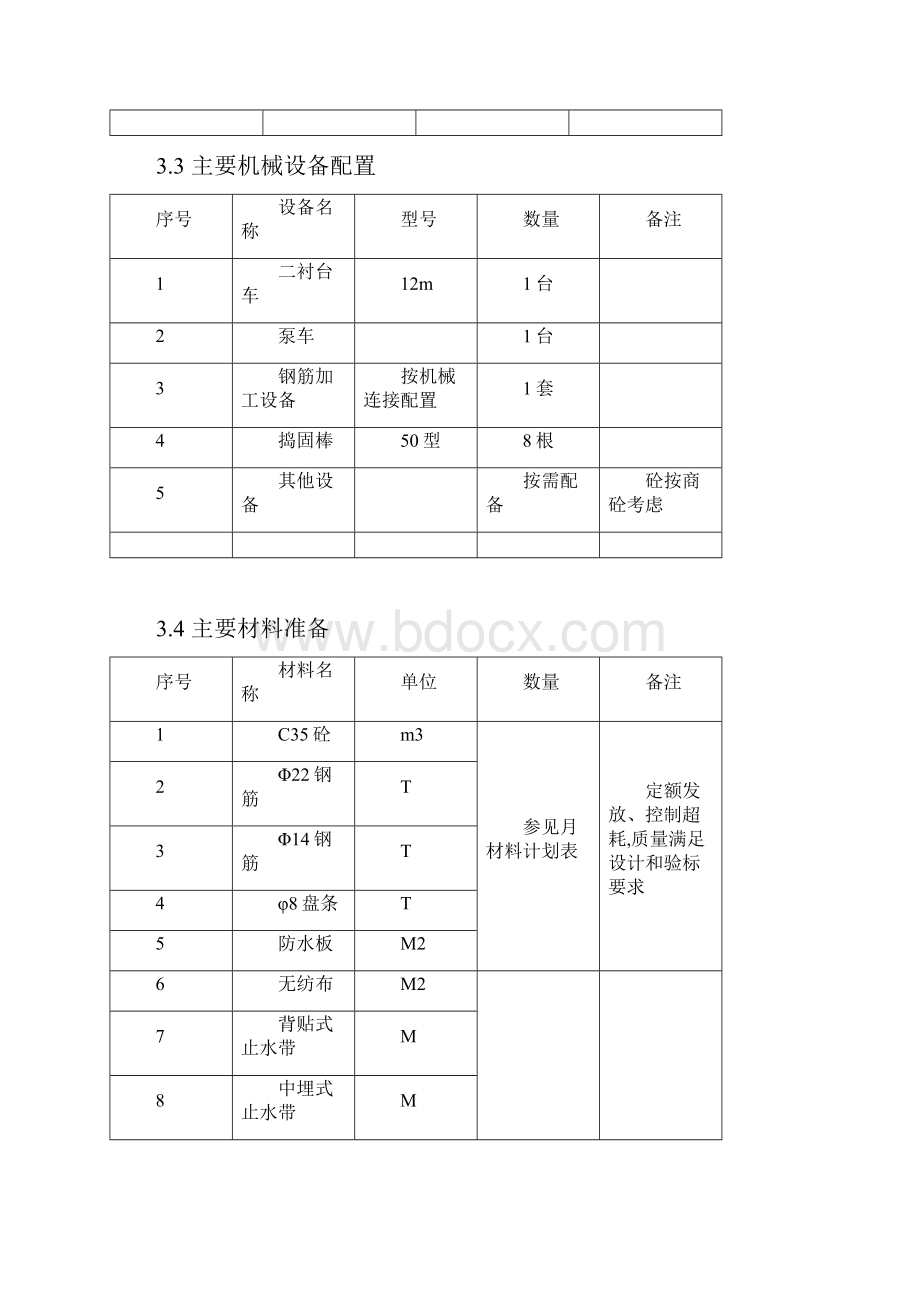 隧道二衬技术交底.docx_第3页