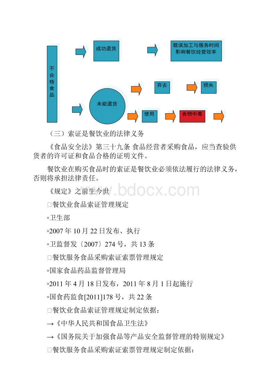 采购索证索票管理规定.docx_第3页