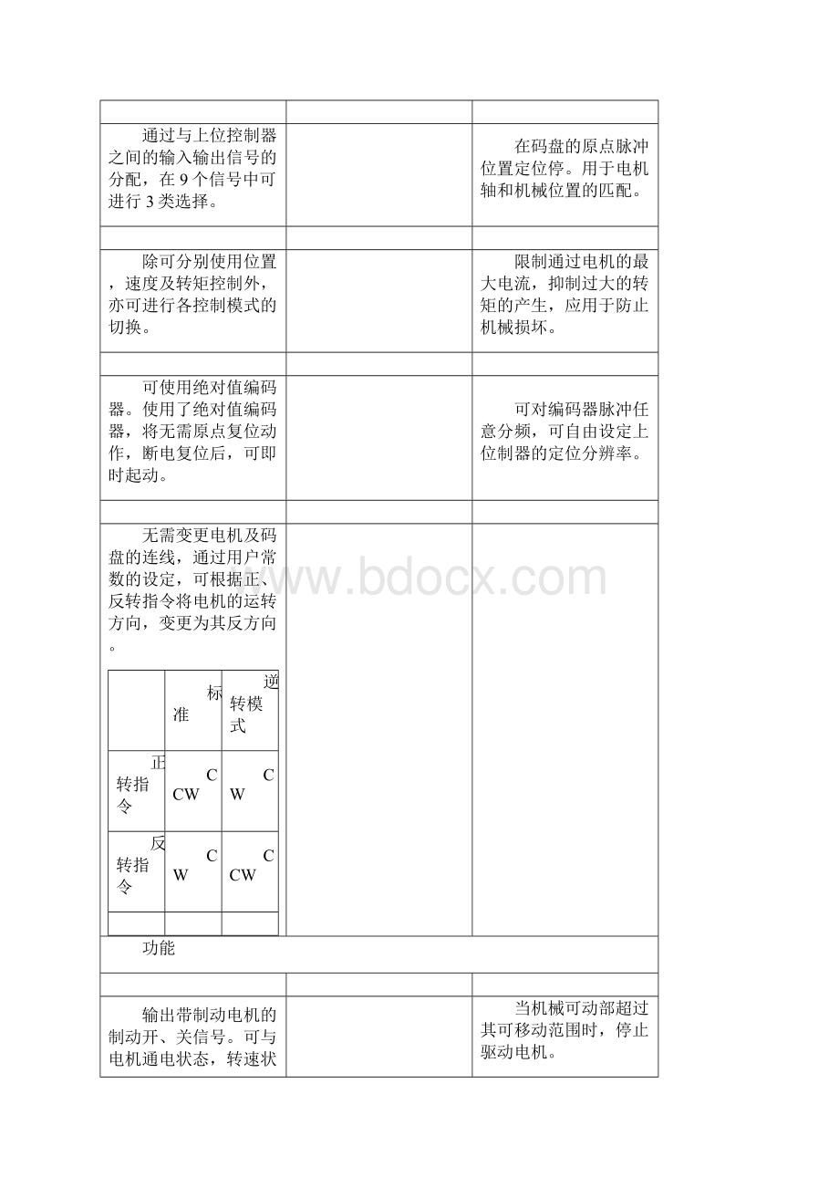 安川伺服说明书功能.docx_第3页