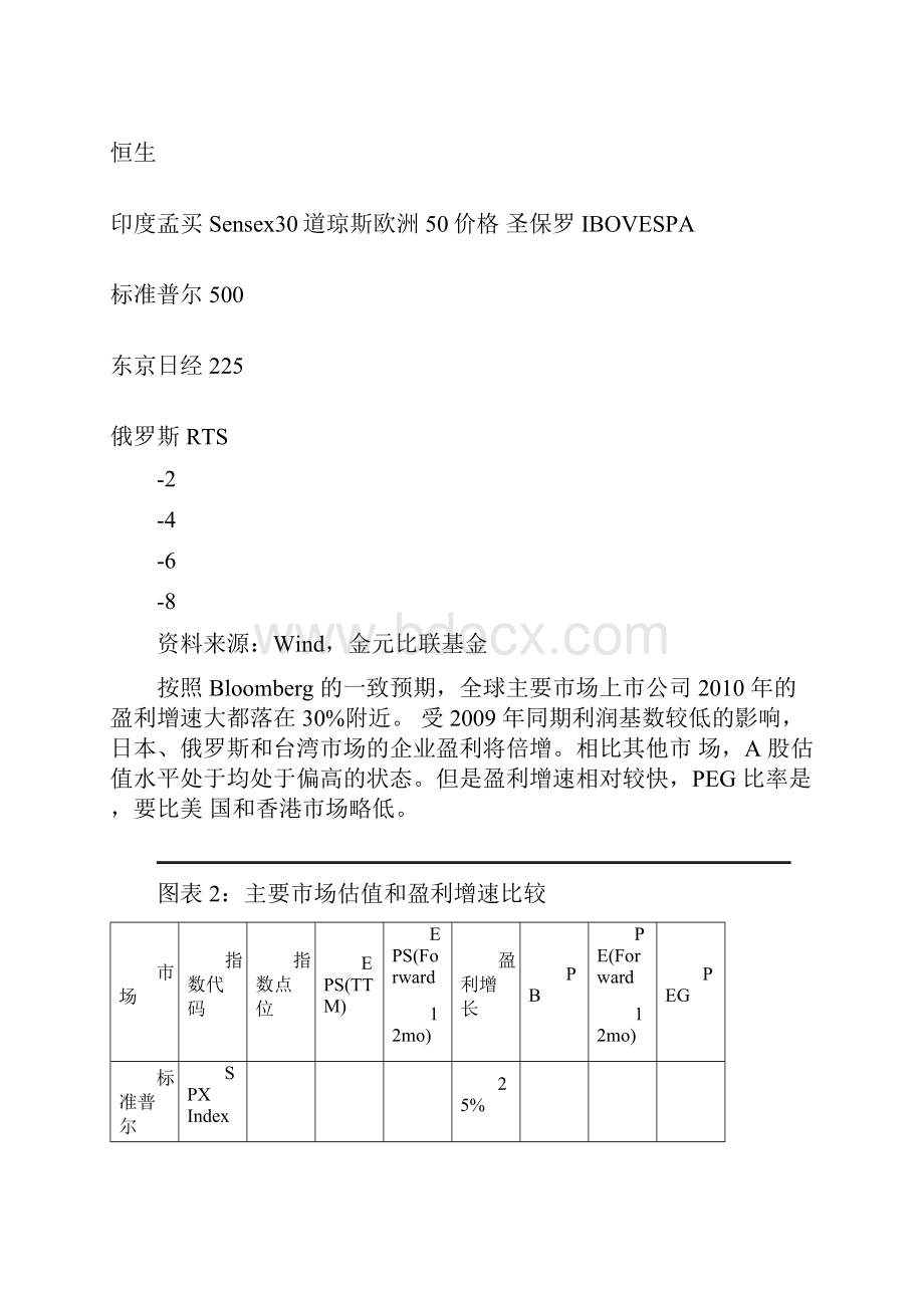 金元比联基金年二季度宏观策略报告.docx_第3页