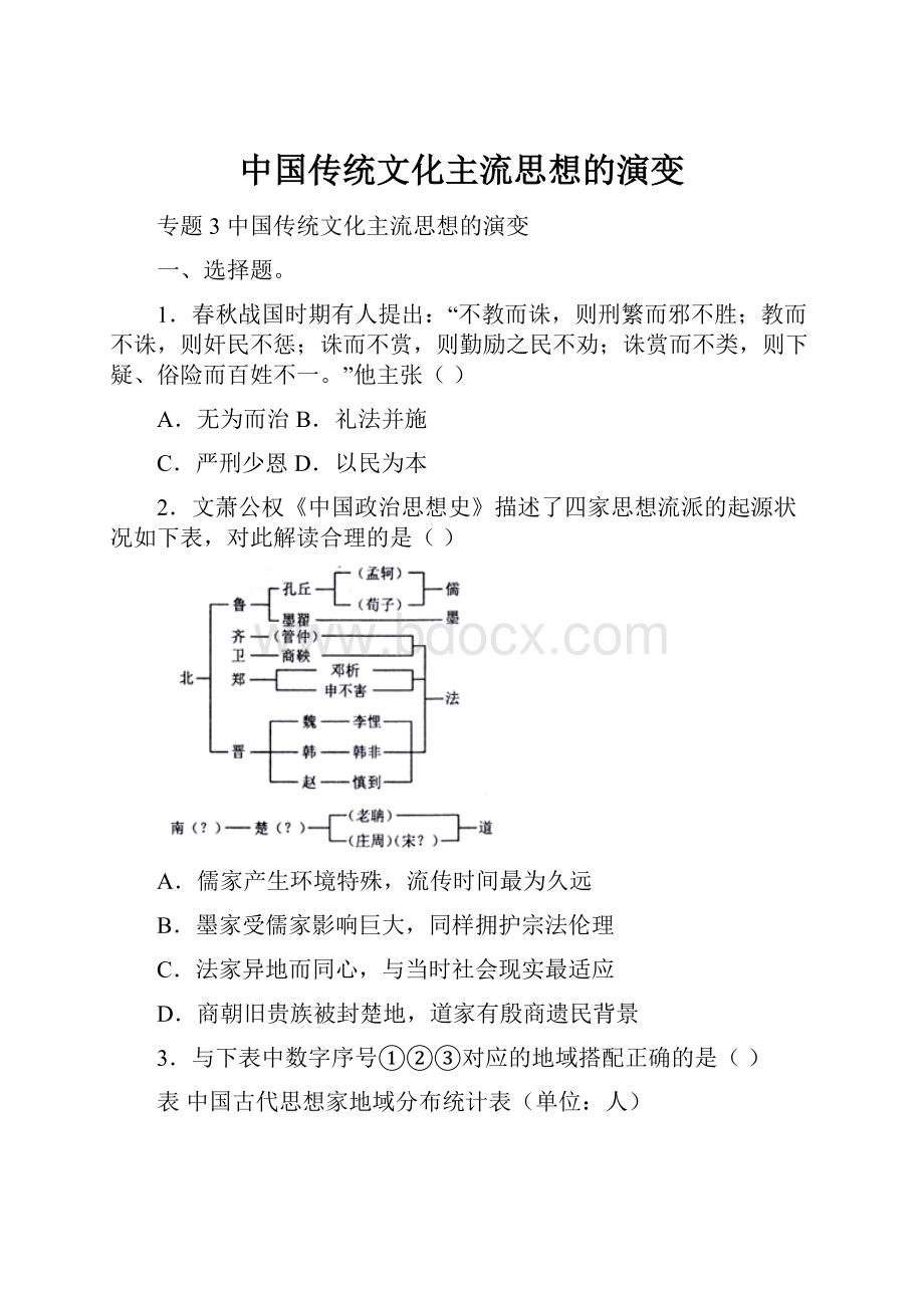 中国传统文化主流思想的演变.docx