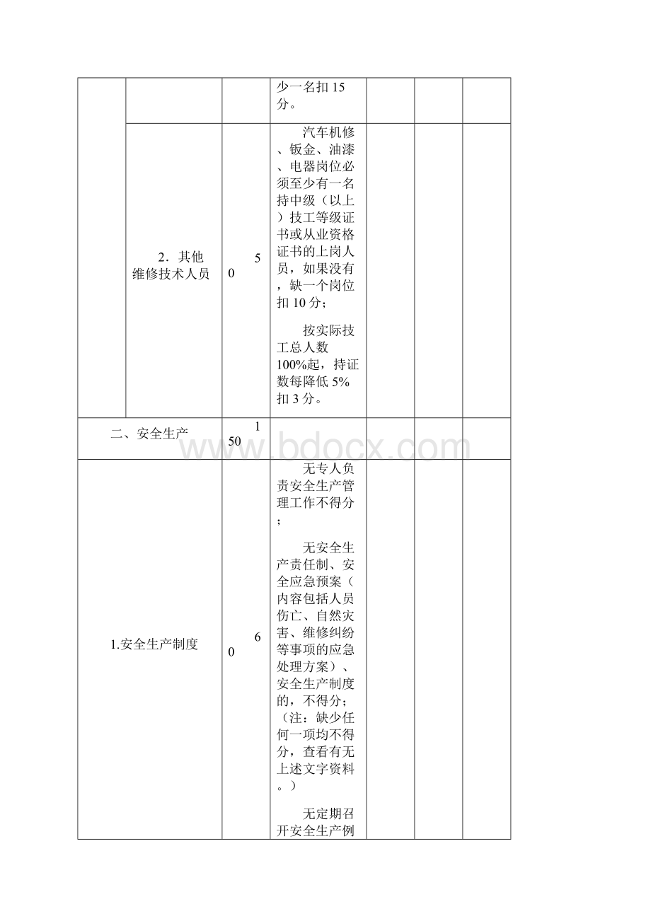 二类汽车维修企业质量信誉考核现场评分表.docx_第2页