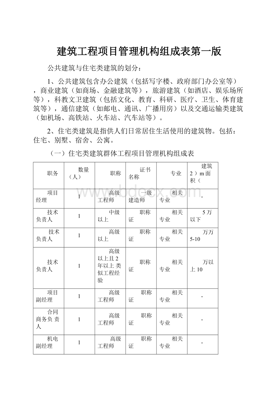 建筑工程项目管理机构组成表第一版.docx