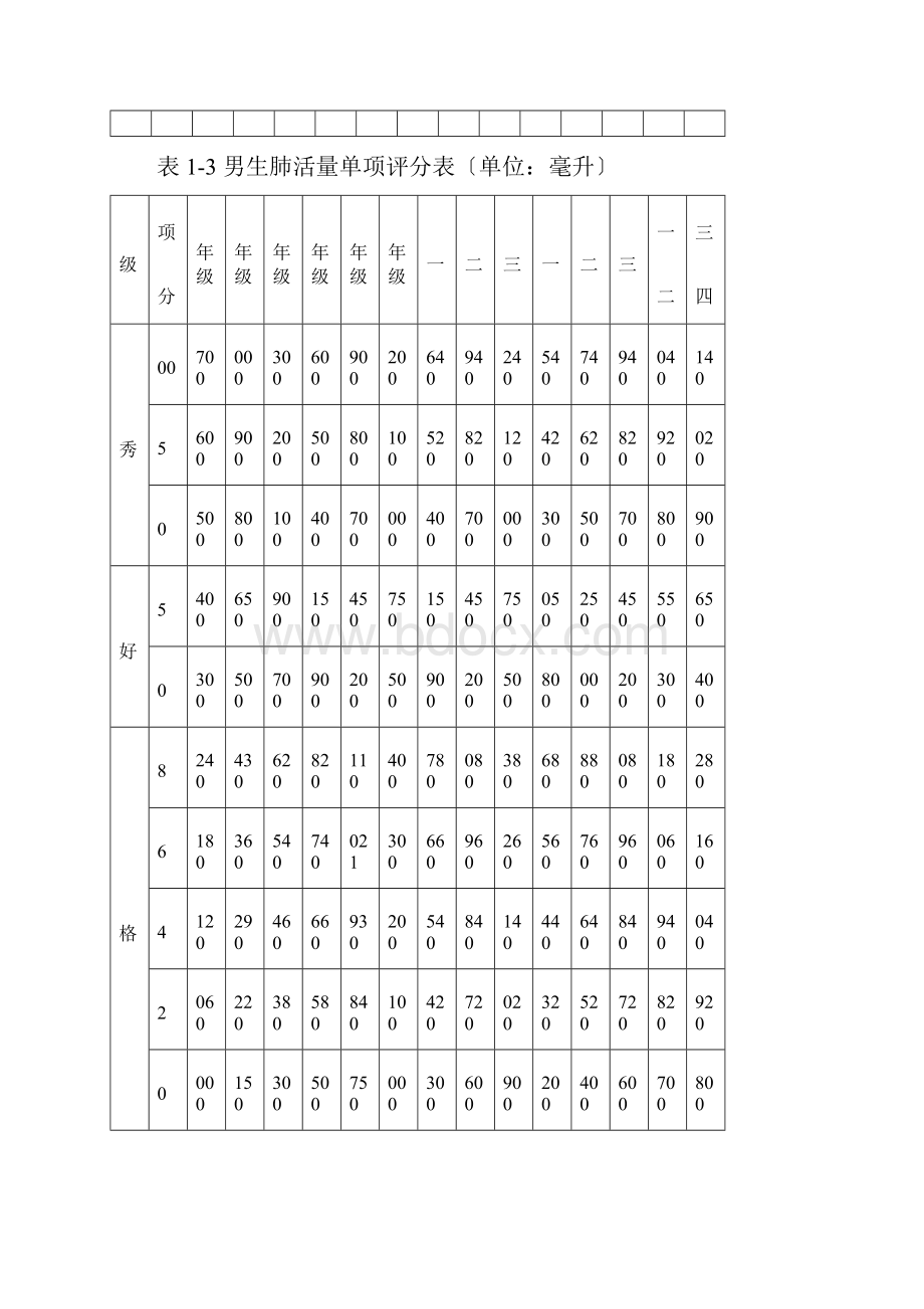 国家学生体质测试标准.docx_第2页