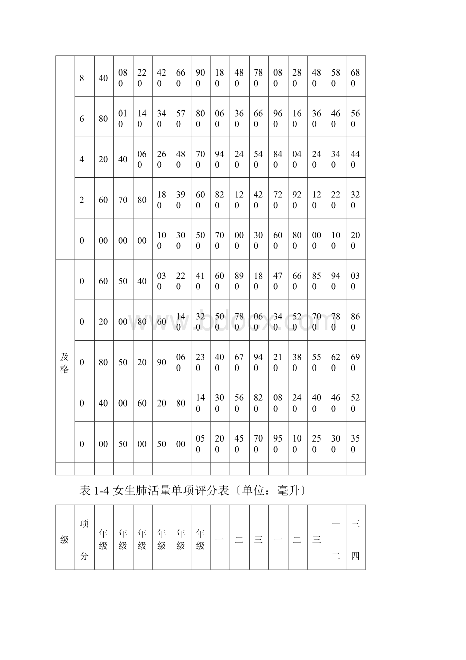 国家学生体质测试标准.docx_第3页