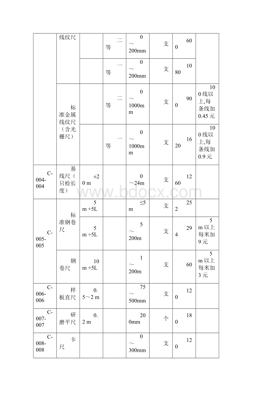 计量检定机构计量检定收费标准国家项目.docx_第3页