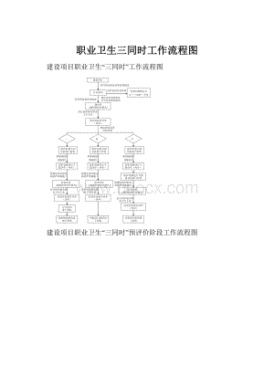 职业卫生三同时工作流程图.docx