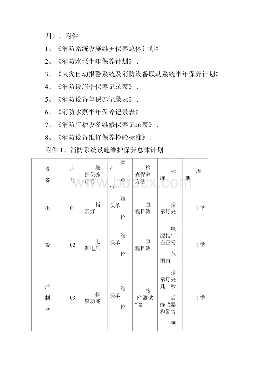 消防设施维护保养实施方案及计划汇总.docx_第2页