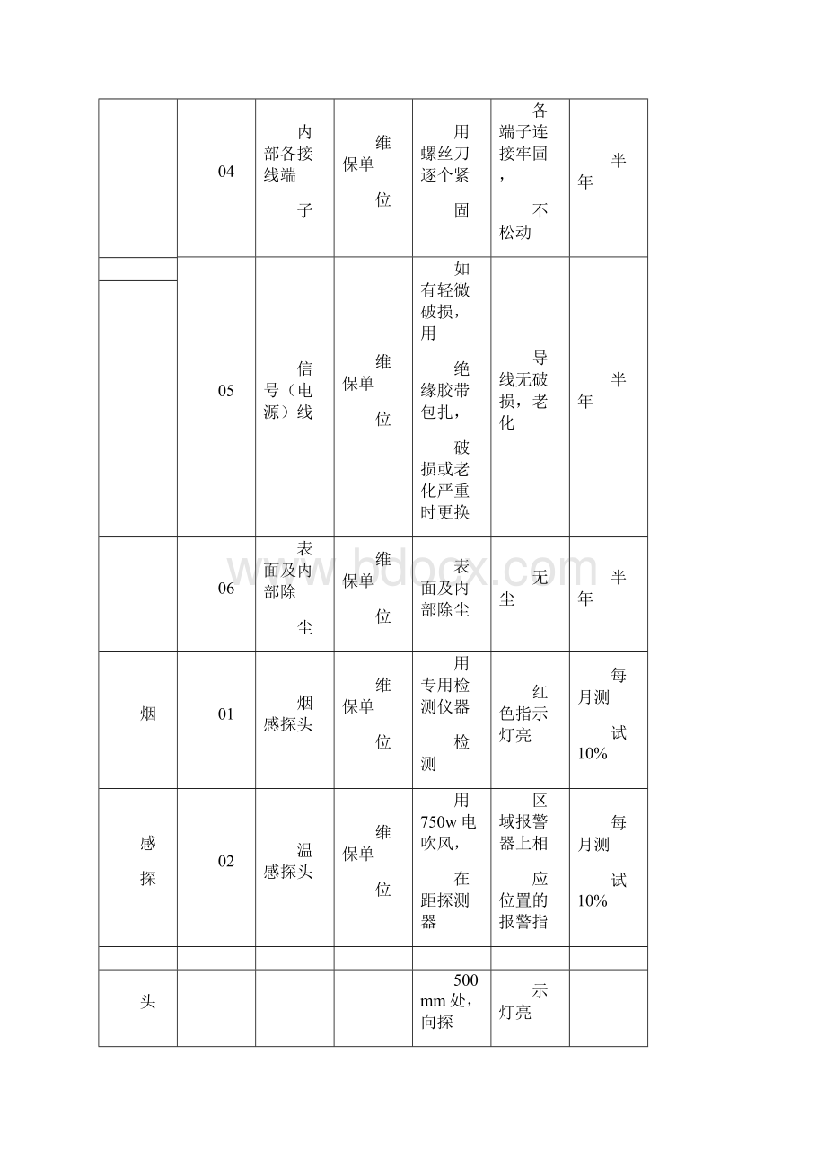 消防设施维护保养实施方案及计划汇总.docx_第3页